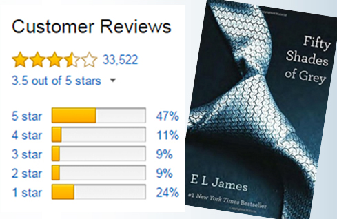 50 Shades of Grey Amazon Book Review Star Chart